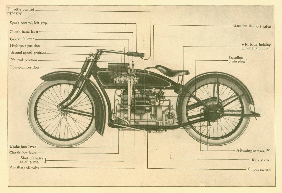Figure 11: 1919 Henderson Z-2.